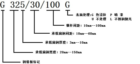 鋼格板規(guī)格標(biāo)注