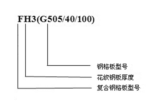 復(fù)合鋼格板規(guī)格示意圖