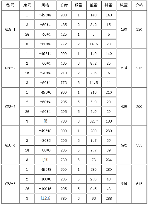 花紋鋼蓋板